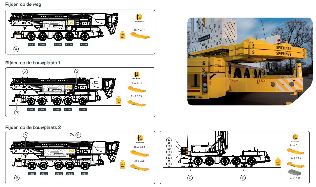 Diagram of the four ballast configurations of the Spierings SK1265-AT5 eLift